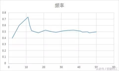 excel数据分析等距抽样,excel分析随机数