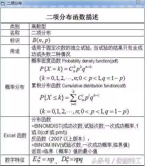 excel数据分析等距抽样,excel分析随机数