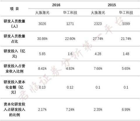 大学教授到企业做科研,大学教授创业为什么不会成功