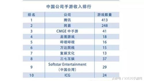 王者荣耀全球最赚钱的游戏,王者荣耀接下来的最新盈利模式