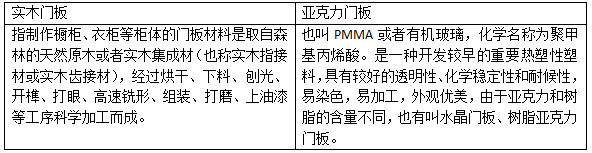 橱柜装铝合金好还是实木好,橱柜选石材柜体还是多层实木
