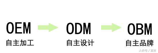 手机odm厂商,哪些手机odm厂商做出口