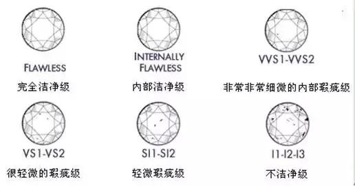 买钻石的基本常识是什么,钻石购买技巧和方法有哪些