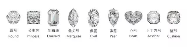 买钻石的基本常识是什么,钻石购买技巧和方法有哪些