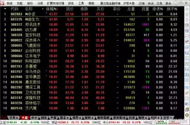 行情指标选股技巧,当前行情最佳操盘策略