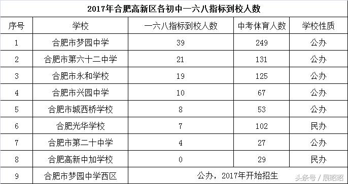 成都高新区初中学校,高新区初中有哪些学校