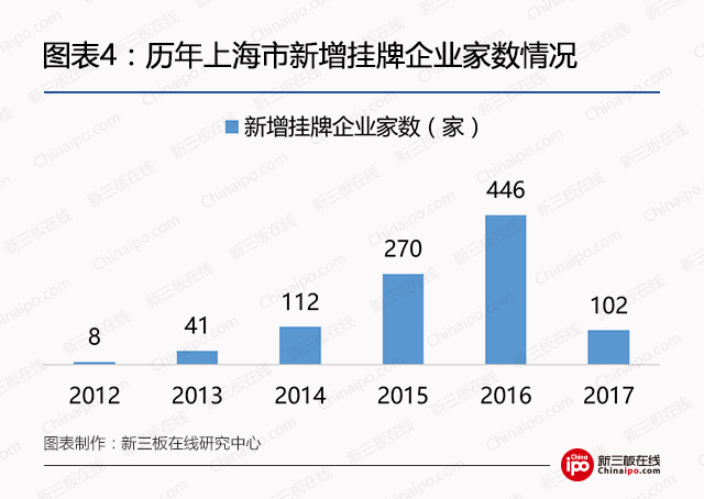 钢银电商挂牌新三板,钢银电商新三板