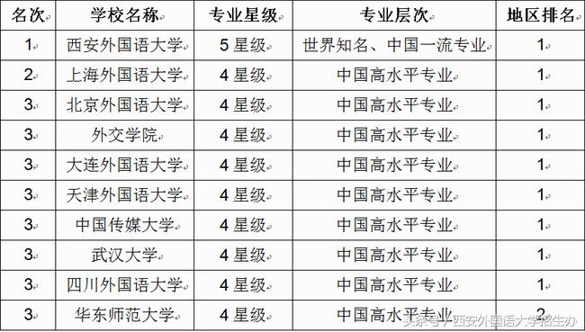 艾瑞深大学排名可靠吗,艾瑞深中国