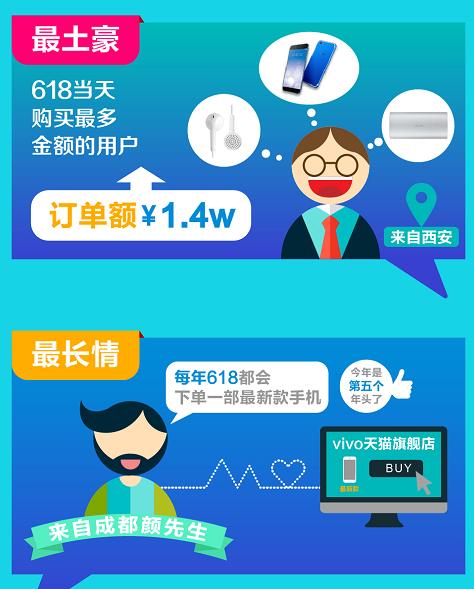 vivox9和vivoy67,vivoy67和vivox9s