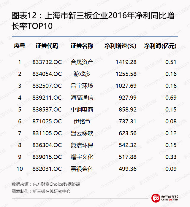 钢银电商挂牌新三板,钢银电商新三板