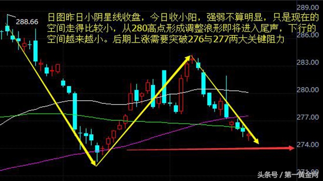 黄金t+d今日价格走势分析,黄金t+d实时行情走势图