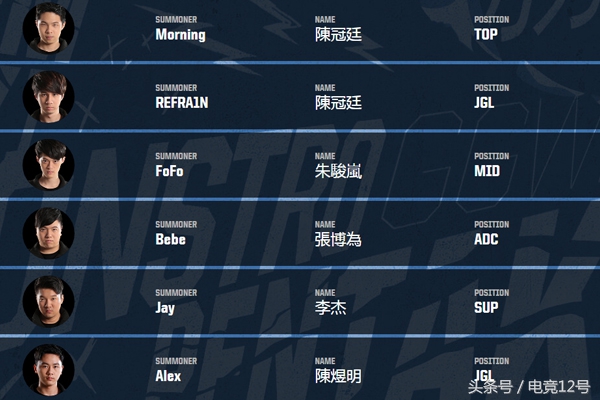 2017洲际赛uzi,2017洲际赛uzi为什么不在