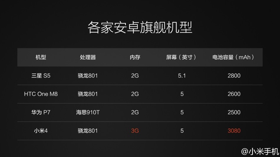 如何做简单好看的ppt排版,如何快速在ppt制作表格教程