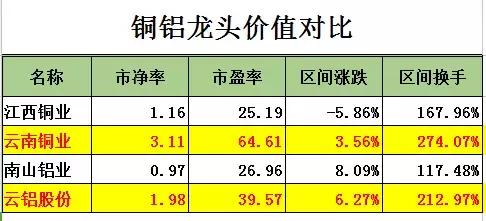 中长线选股的技巧和方法,短线选股怎么强中选强
