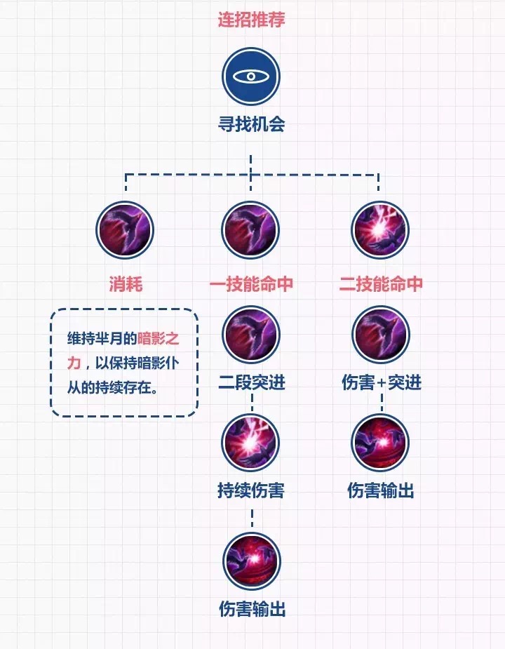 芈月教学从零开始新手,国服芈月最强出装和铭文打不死