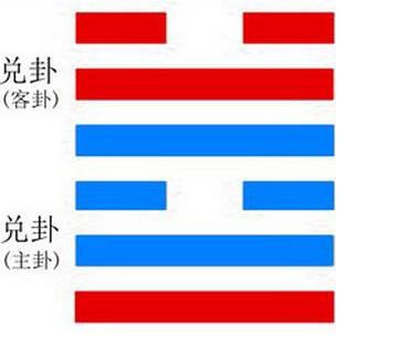 周易六十四卦五行,六十四卦兑卦