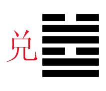 周易六十四卦五行,六十四卦兑卦