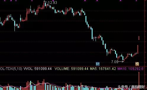 行情指标选股技巧,当前行情最佳操盘策略