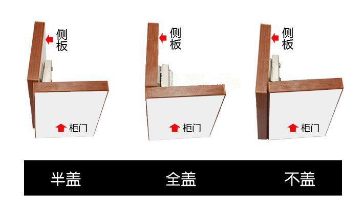铰链基础知识,橱柜基础知识