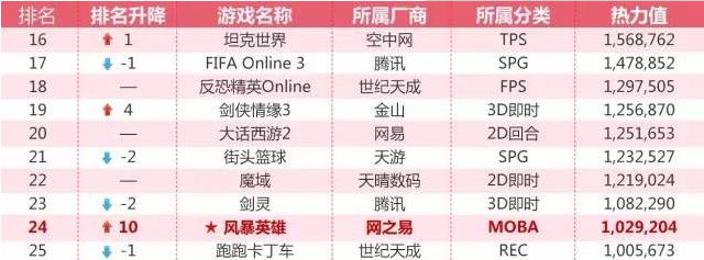 守望先锋10大不为人知的真相,守望先锋发布前的事件
