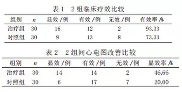心绞痛能治愈的只有硝酸甘油,硝酸甘油为什么能缓解心绞痛