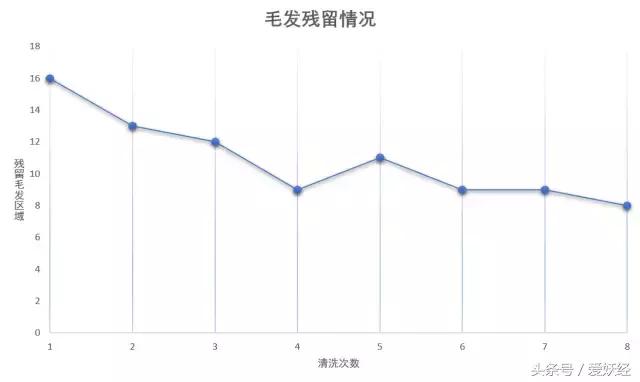 养宠物专用洗衣液推荐,宠物无害洗衣液