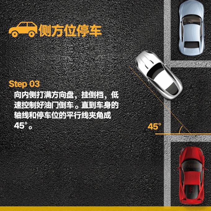 倒车入右库技巧现实版,如何正确倒车入位