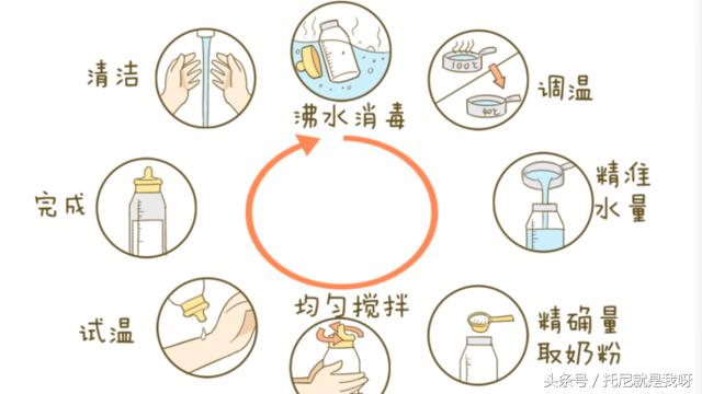 奶粉泡太浓致小宝宝肠子坏死,奶奶给宝宝喝错奶粉