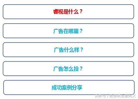 优酷视频开头广告,优酷电视剧贴片广告多吗