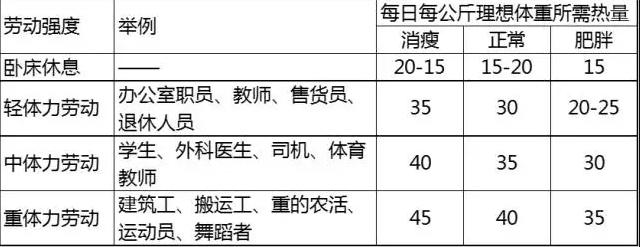 糖妈妈哺乳期血糖控制范围,糖妈妈哺乳期还要控糖吗