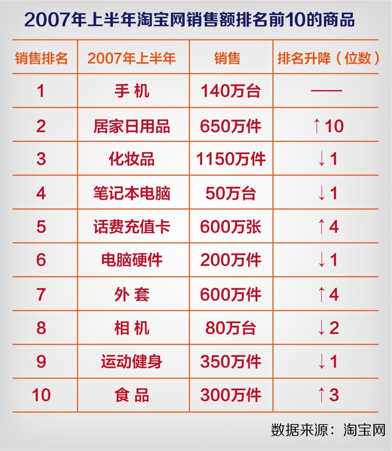 猜，十多年来网商卖出了什么？比尔-盖茨的话亮了！