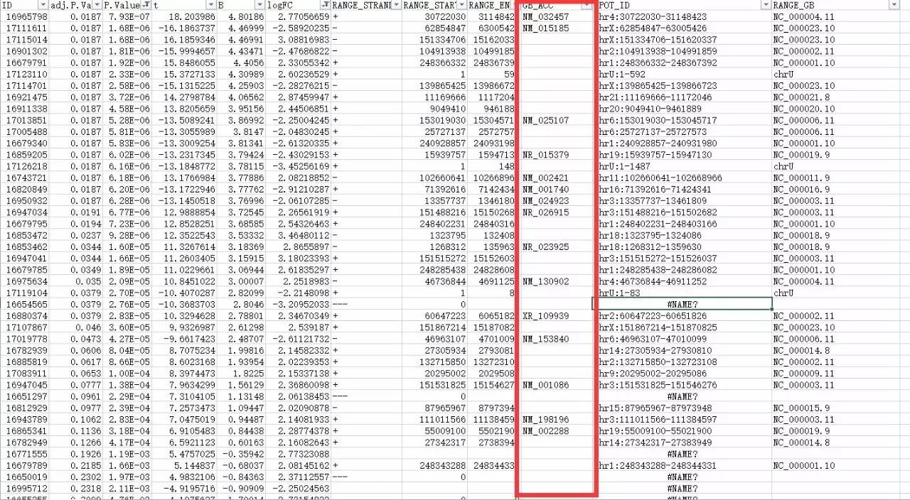不了解生信？没关系，手把手教你从GEO数据库里挖掘一个课题！