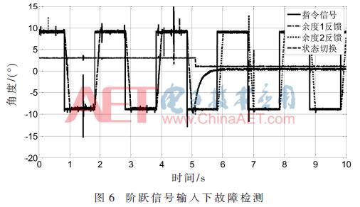 无人机航向角控制异常,无人机航向传感器