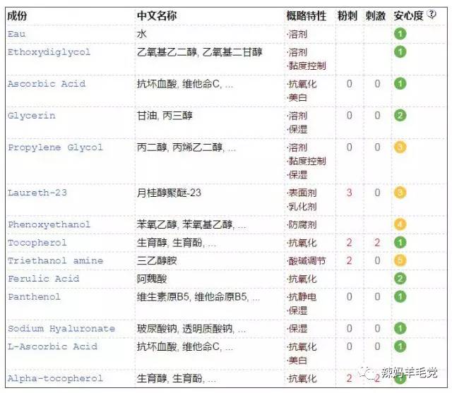 肌肤问题良药——SkinCeuticals修丽可药妆