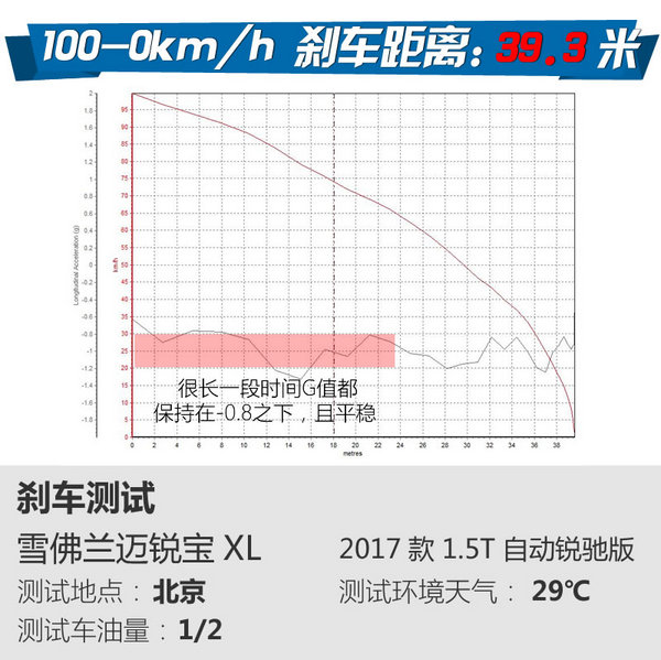 换了at变速箱总成提速慢,换了at变速箱油倒挡冲击大