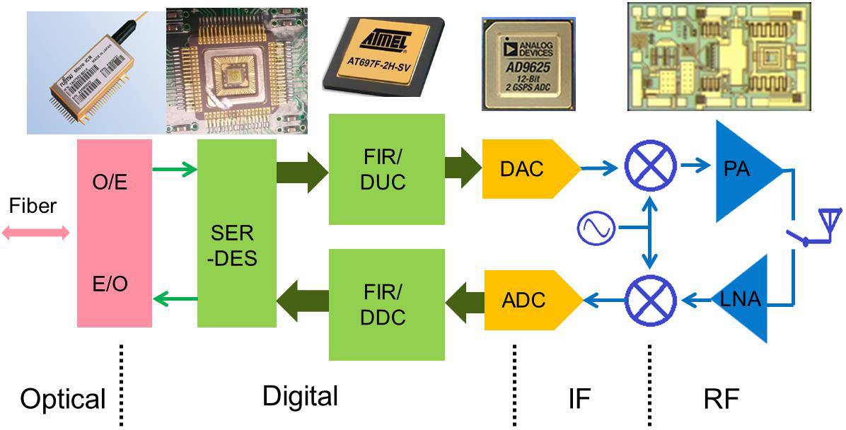 模拟ic工程师做什么,模拟ic设计工程师