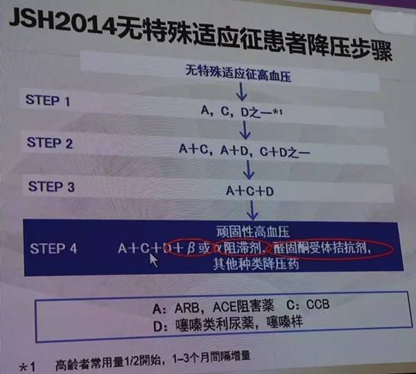 「NCF2017」姜一农：顽固性高血压的药物治疗