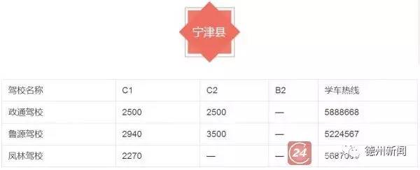 最新！德州54家驾校学车价格，抓紧收藏