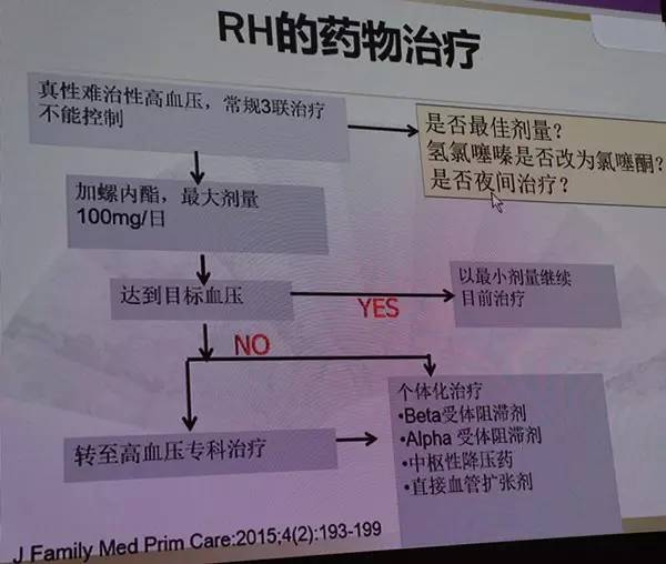「NCF2017」姜一农：顽固性高血压的药物治疗