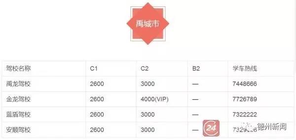 最新！德州54家驾校学车价格，抓紧收藏