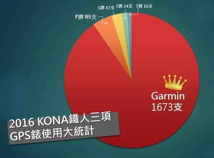 garmin所有产品,garmin装备