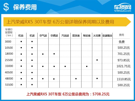 上汽荣威rx5plus的车怎么样,上汽荣威rx5和jeep指南者哪个好