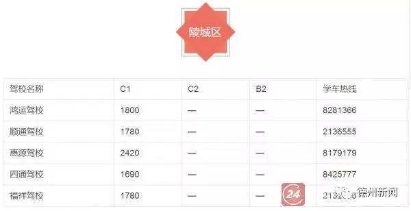 最新！德州54家驾校学车价格，抓紧收藏