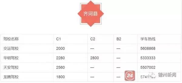 最新！德州54家驾校学车价格，抓紧收藏