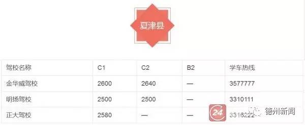 最新！德州54家驾校学车价格，抓紧收藏