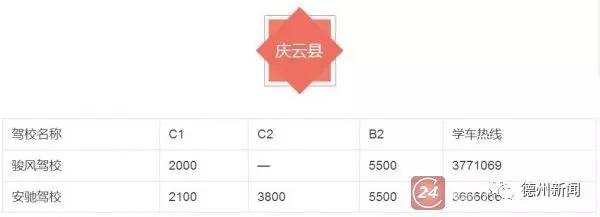 最新!德州54家驾校学车价格,抓紧收藏
