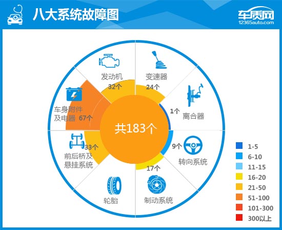 上汽荣威rx5plus的车怎么样,上汽荣威rx5和jeep指南者哪个好