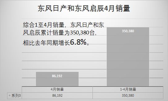 东风启辰t702021销售排名,东风启辰t70安全质量怎么样