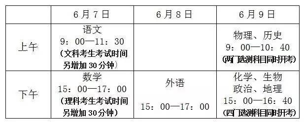 高考特辑｜苏州人明天出门得当心了！22条路交通管制、13条公交线路调整，各大区都有涉及！