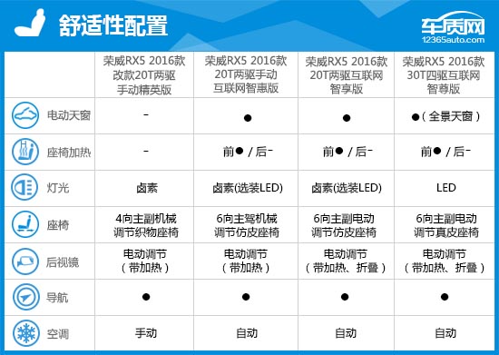 上汽荣威rx5plus的车怎么样,上汽荣威rx5和jeep指南者哪个好